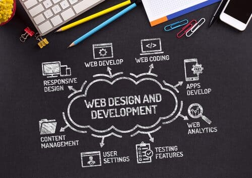 Websites design